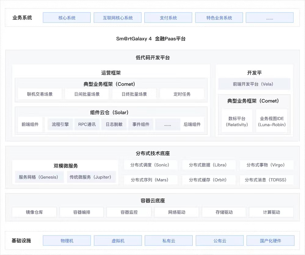 ca88手机客户端(安卓/苹果)CA88会员登录入口