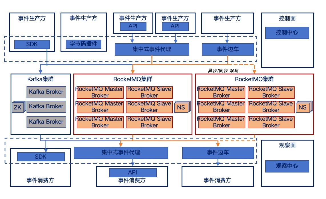 ca88手机客户端(安卓/苹果)CA88会员登录入口