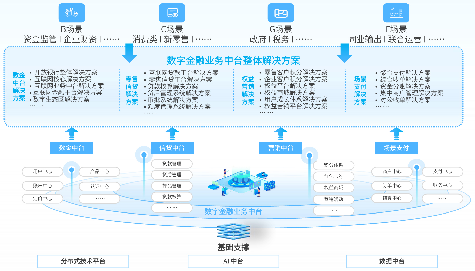 ca88手机客户端(安卓/苹果)CA88会员登录入口