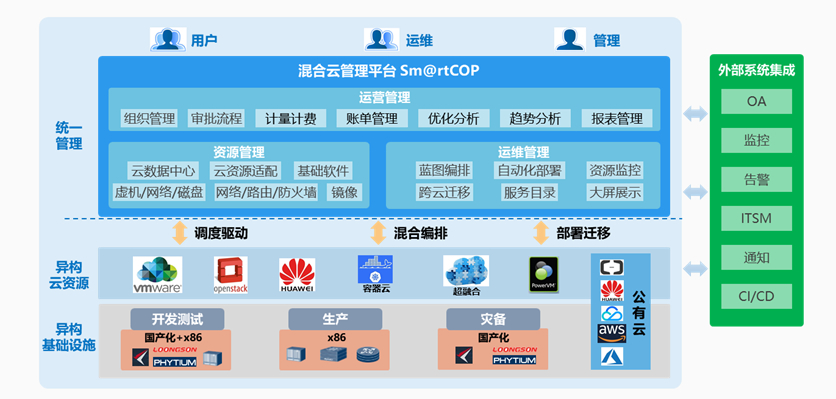 ca88手机客户端(安卓/苹果)CA88会员登录入口