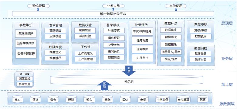 ca88手机客户端(安卓/苹果)CA88会员登录入口