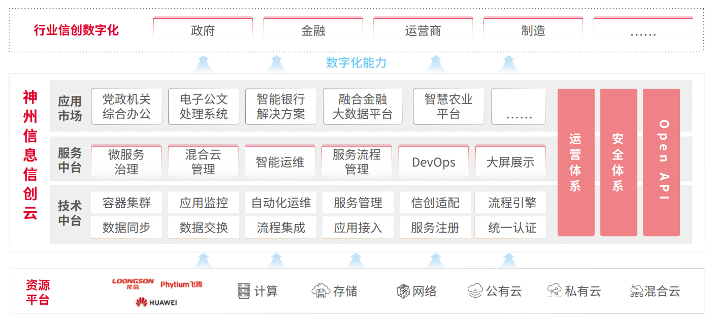 ca88手机客户端(安卓/苹果)CA88会员登录入口